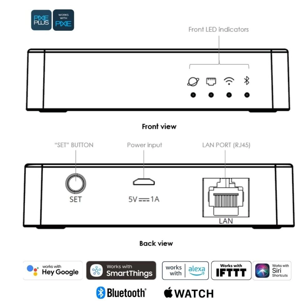 PIXIE Gateway Gen 3